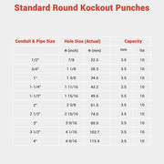 DIY Hydraulic Punch 15-Ton Knock Out Set with 10 Dies (1/2" - 4")