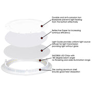 DIY 12W LED Ceiling Recessed Lighting Kit
