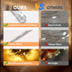 DIY Curtain Lights 8-mode Lights Changing