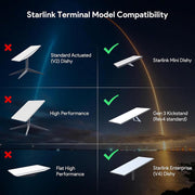 DIY Starlink Ethernet Adapter for Gen 3/Mini (SPX to RJ45)