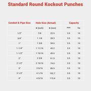 DIY Hydraulic Punch 15-Ton Knock Out Set with 10 Dies (1/2" - 4")