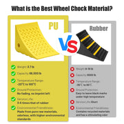 DIY Wheel Chocks with Rope & Handle for 35in Tire, 66,000lbs GVWR