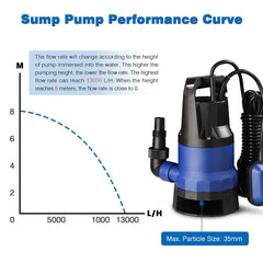 1HP Submersible Dirty Water Pump w/ Float 750w