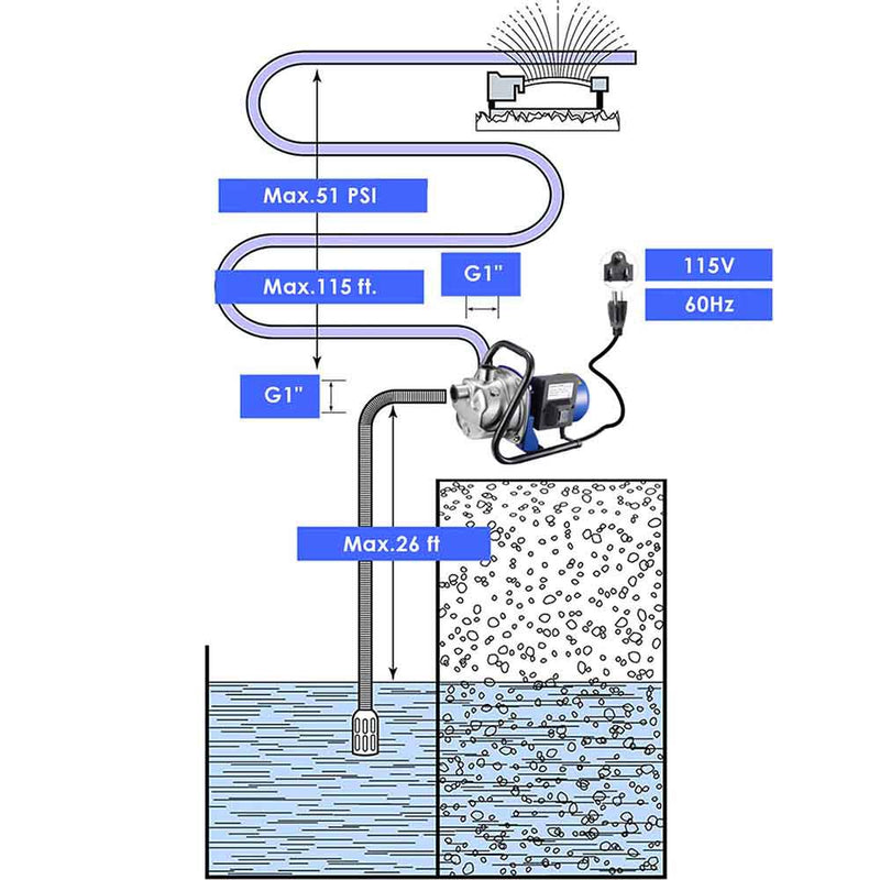 3/4HP Electric Water Pump Sump Pump Stainless Steel 660gph